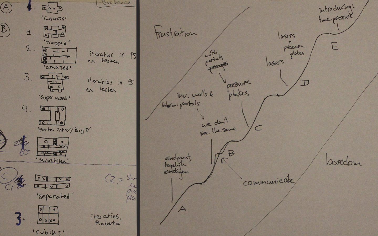 Determining the order of levels for Bichromia to hit the right difficulty curve